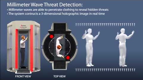 L-3 ProVision Screening - How it Works