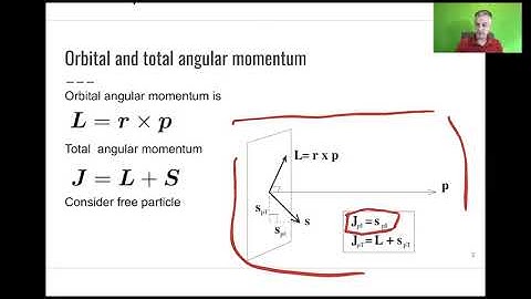 L0.9 Introduction to Nuclear and Particle Physics: Spin