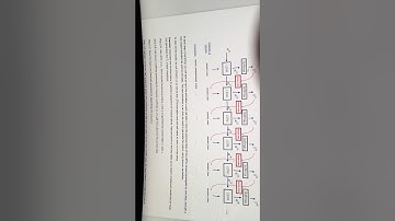 Creating Jazz Music with Machine Learning (LSTM)