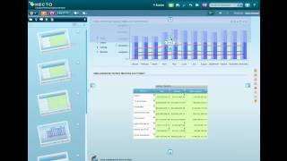 Build Interactive Business Intelligence Dashboard in 3 minutes