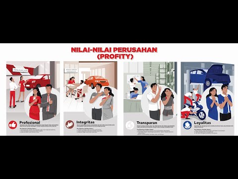 Video: Apa Itu Nilai-nilai Abadi?