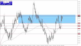 EUR/USD Technical Analysis for December 22, 2023 by Chris Lewis for FXEmpire