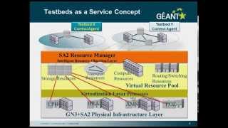 GÉANT Testbed Service v.1.0-b1 - Overview