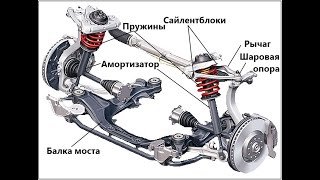 КАК СДЕЛАТЬ ДИАГНОСТИКУ ХОДОВОЙ СВОИМИ РУКАМИ  часть 1