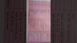 #mp #exise #constable11/09/2025 #analysis