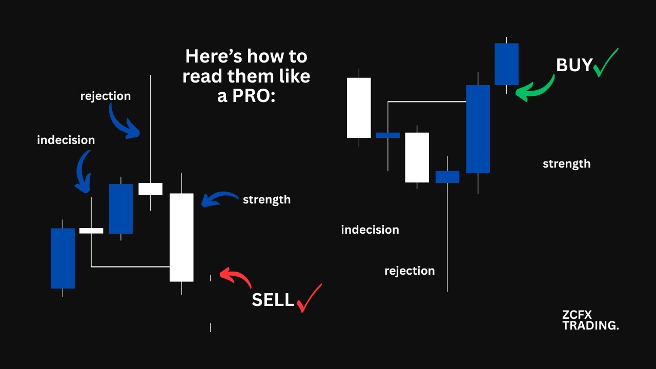 Candlesticks Tells a Story... Here's how to read them like a pro