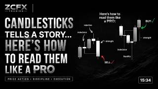 Candlesticks Tells a Story... Here's how to read them like a pro
