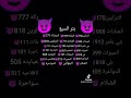 قبائل بئر السبع قبائل بئر السبع