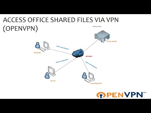 How to Access Office Files remotely via VPN (OpenVPN)