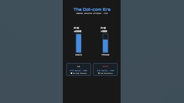 Are we at AI Bubble? - AI vs  Dot Com