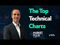 Market pulse episode ten the top technical charts every trader should know