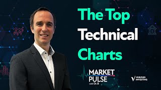 Market Pulse Episode Ten: The top technical charts EVERY TRADER should know!