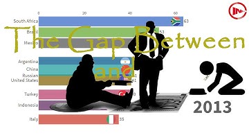 The highest Gini Index by  G20 countries in 1990-2018