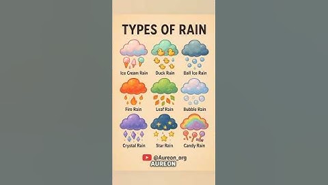 😱 Types Of Rain 🌍 PART 1 #shorts  #typesofrain