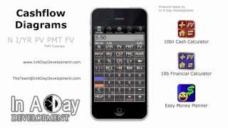 Celebrity Basic TVM Function: Cashflow Diagrams - 10bii Cash Calculator Profile