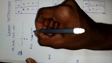 Logical Instructions of 8086