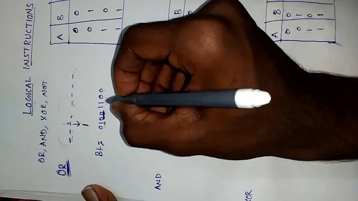 Logical Instructions of 8086