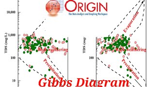 How to create Gibbs diagram in Origin Part 1