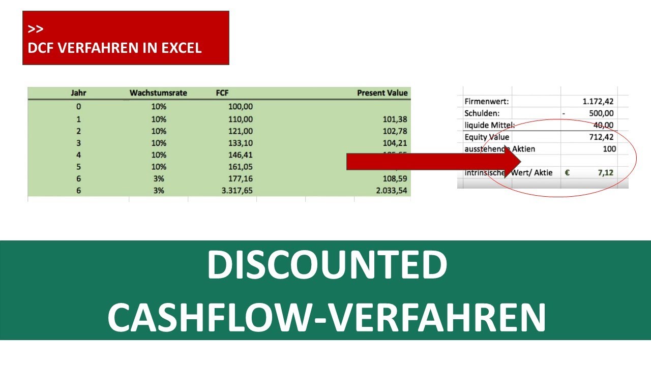 Aktienbewertung Discounted Cashflow Model In Excel I Excelpedia Youtube