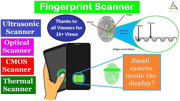 Fingerprint Sensor || Working & Its Types || Explained