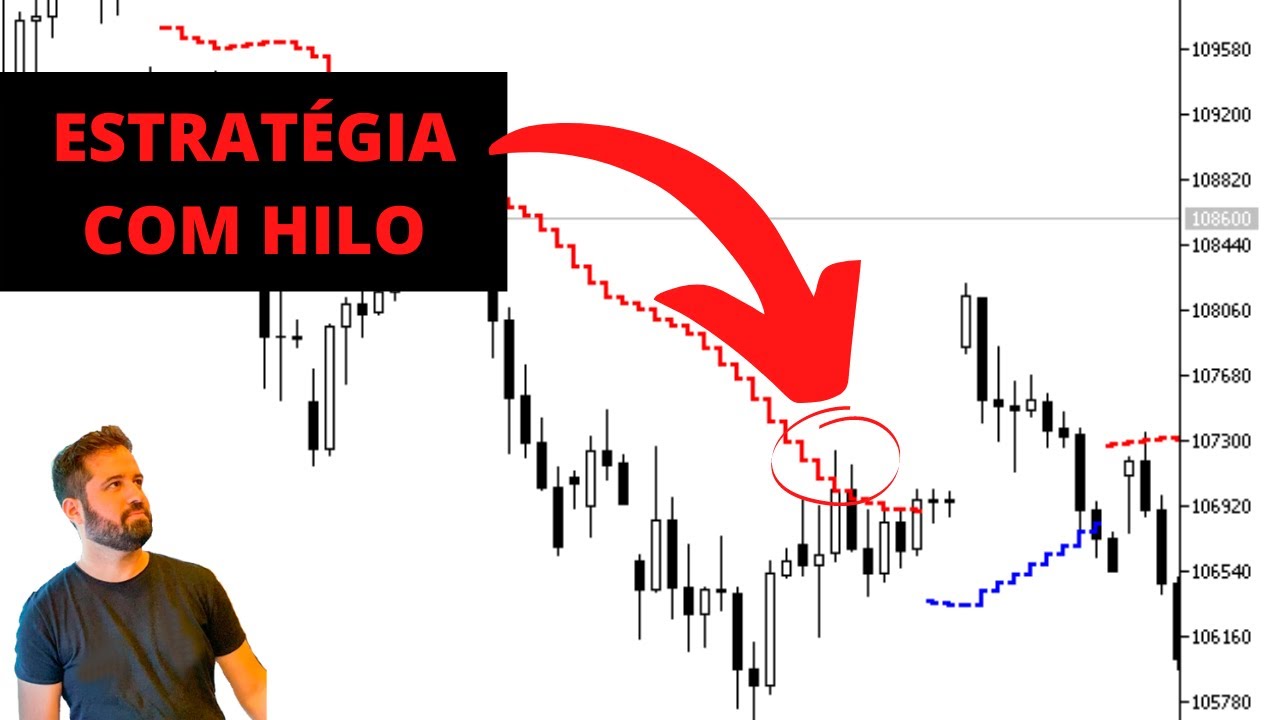 Estratégia de como usar o indicador HILO ACTIVATOR - YouTube