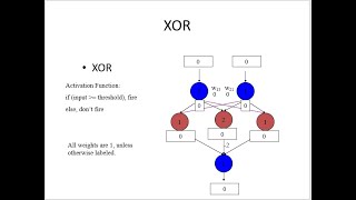 Multi-Layer Neural Networks| XOR |