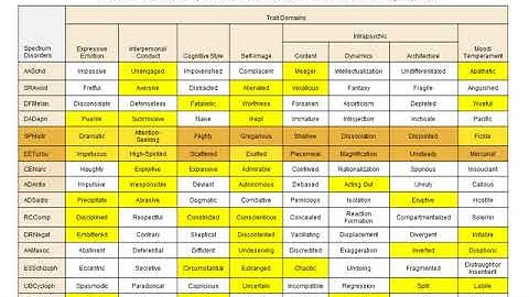 Is It All Active Attention-Seeking? Delineating the Histrionic and Turbulent Spectra