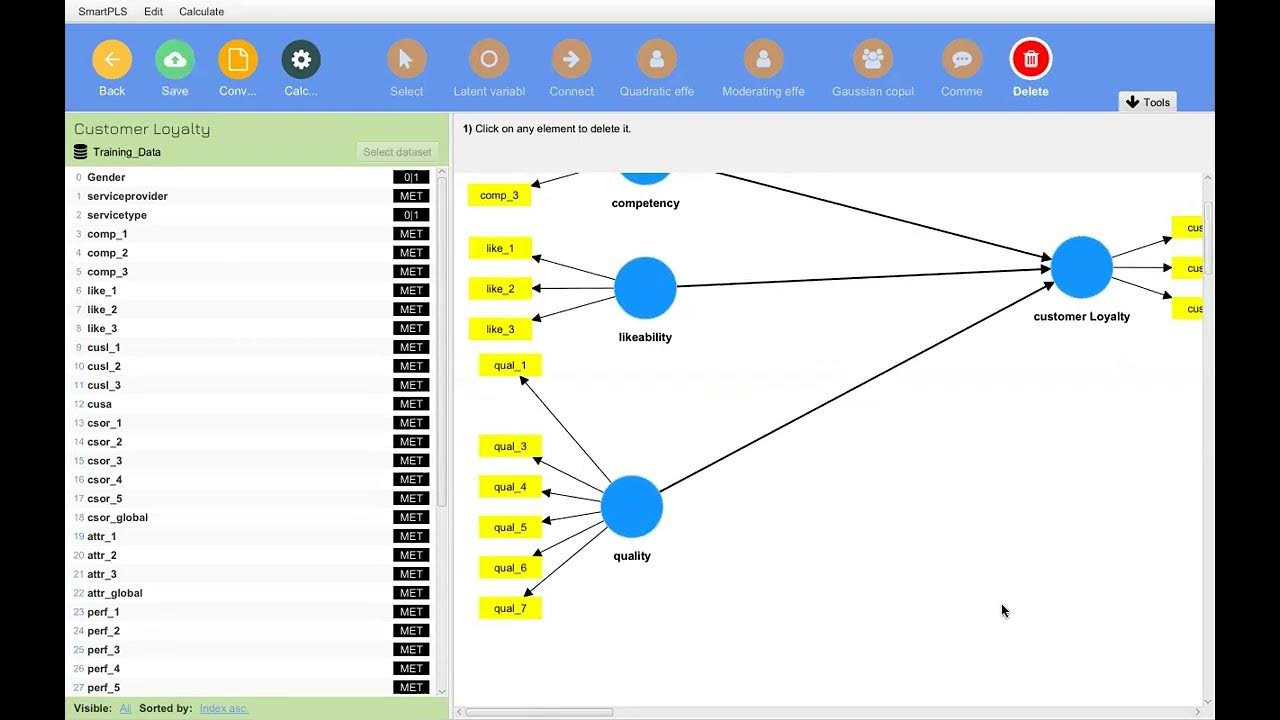 Measurement invariance and multi group analysis YouTube