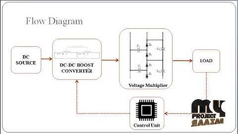 A Single Switch High Step-Up DC-DC Converter - MyProjectBazaar