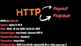HTTP Request & HTTP Response | How the Internet Works Part #2