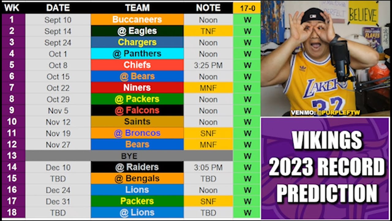 Predicting the 2023 Minnesota Vikings Record WeekbyWeek YouTube