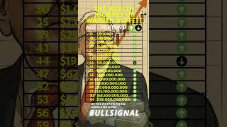 The Wealth Journey of Warren Buffett: Age & Net Worth Timeline