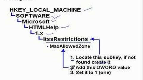 Viewing CHM files stored on the network