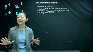 Chapter 4-Demand, supply and market equilibrium-part 1