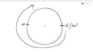 How to create arcs in P5