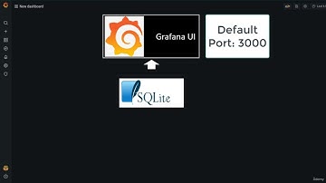 grafana introduction