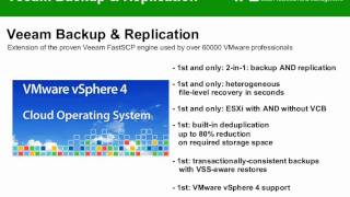 Veeam VM Backup & Replication
