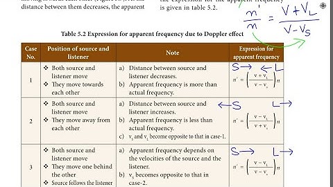 TN 10th SCIENCE PHYSICS |Unit 5 ACOUSTICS DOPPLER EFFECT BASICS for INTERIOR SOLVED PROBLEMS |tamil