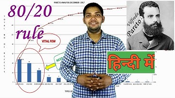 How to Draw Pareto Chart in Excel ! Pareto Principle ! 80/20 Rule ! ASK Mechnology !!!
