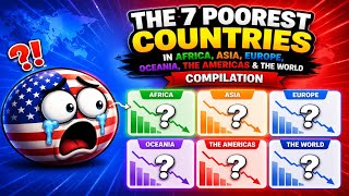 The 7 Poorest Countries in Africa, Asia, Europe, Oceania, the Americas & the World | Compilation 