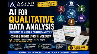 AI for Qualitative Data Analysis Explained | Thematic Analysis, Content Analysis, Coding & AI Tools