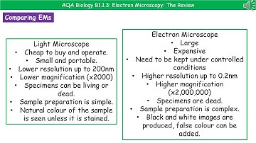 AQA Biology B1.1.3 -  Electron Microscopy