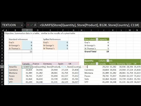 Data Analysis With Excel - YouTube