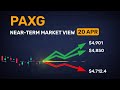 See how 5 analysts break down PAXG’s next 24h
