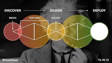 4 - Decision-making with Design Thinking Design - Process