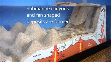 Erosion & Deposition--Submarine Canyons & Fans