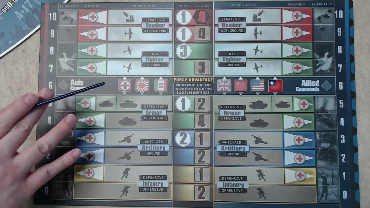 Phase 4 - War Room 2nd Edition