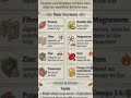 Pumpkin seeds are super food