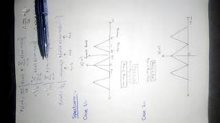 Lecture#06 of DSP / Sampling Theorem