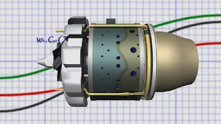 How RC Model Jet Turbines work - Jet Engines for Model Aircraft